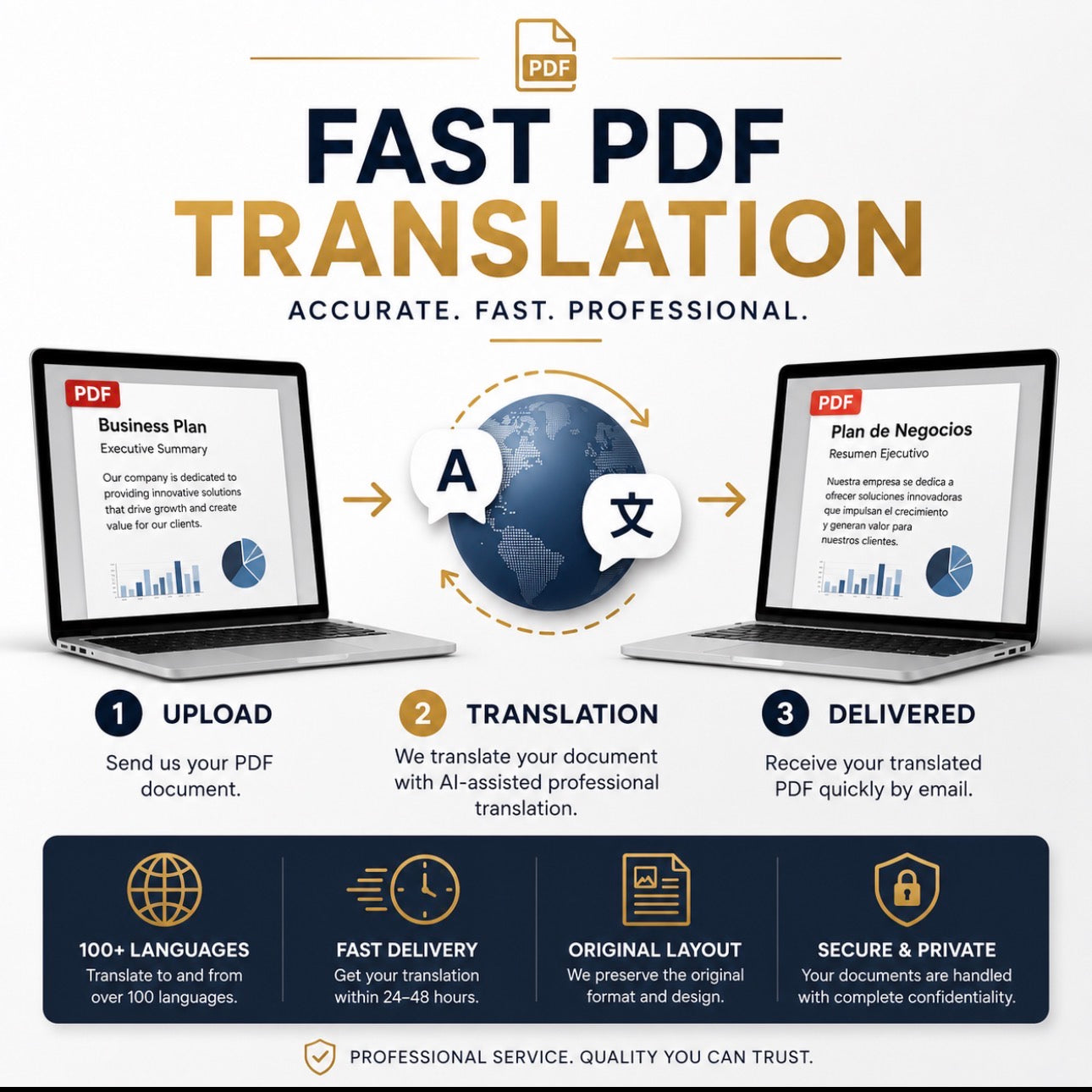 Fast PDF Translation Service